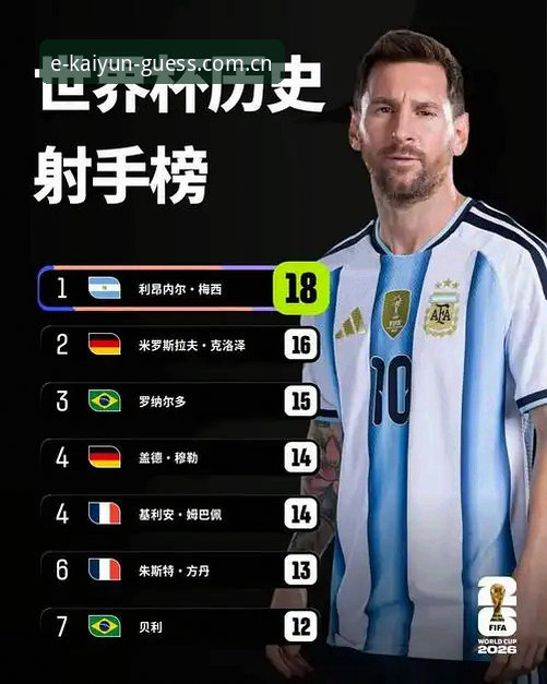 梅西17球登顶世界杯历史射手榜全程回顾——Kaiyun竞猜平台赛事数据深度评测